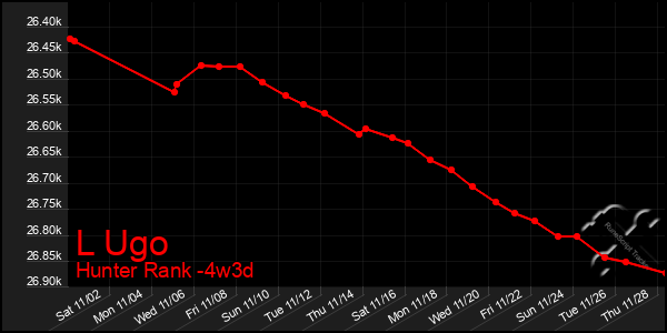 Last 31 Days Graph of L Ugo