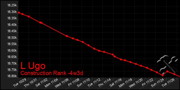 Last 31 Days Graph of L Ugo