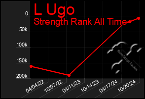 Total Graph of L Ugo