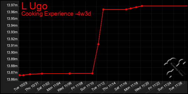 Last 31 Days Graph of L Ugo