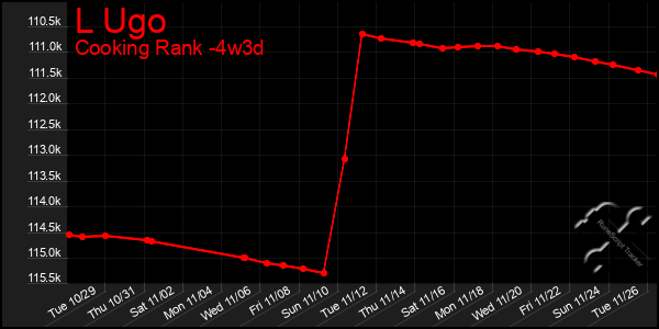 Last 31 Days Graph of L Ugo