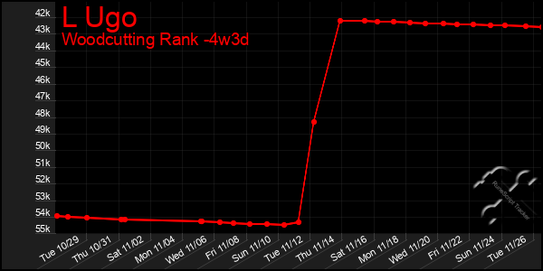 Last 31 Days Graph of L Ugo