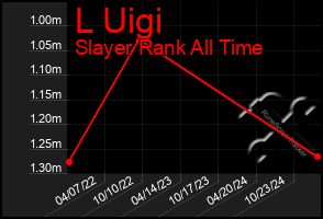 Total Graph of L Uigi