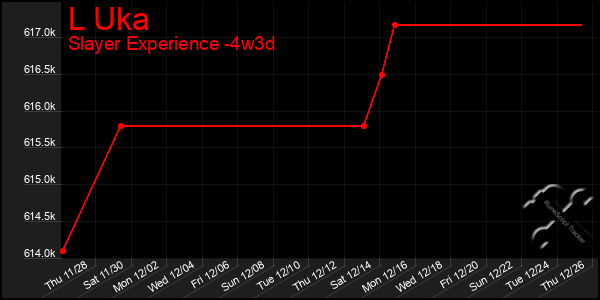 Last 31 Days Graph of L Uka