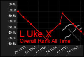 Total Graph of L Uke X