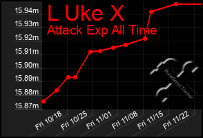 Total Graph of L Uke X