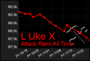 Total Graph of L Uke X