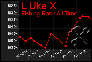 Total Graph of L Uke X