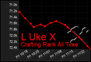 Total Graph of L Uke X