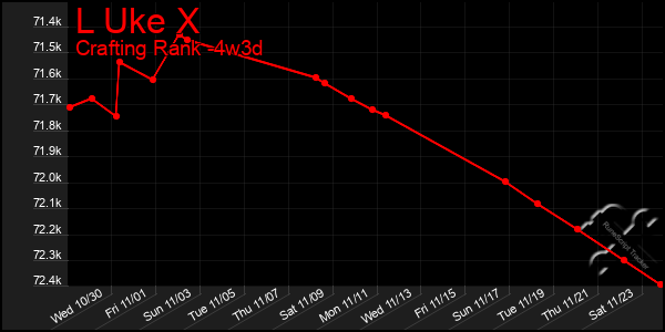 Last 31 Days Graph of L Uke X