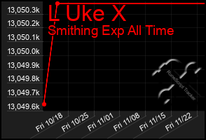 Total Graph of L Uke X