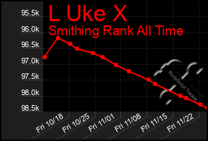 Total Graph of L Uke X