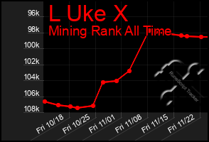 Total Graph of L Uke X