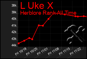 Total Graph of L Uke X