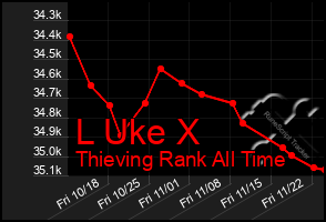 Total Graph of L Uke X