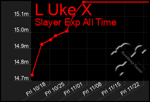 Total Graph of L Uke X