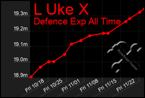 Total Graph of L Uke X