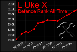 Total Graph of L Uke X