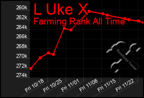 Total Graph of L Uke X