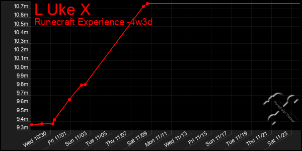 Last 31 Days Graph of L Uke X