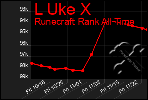 Total Graph of L Uke X