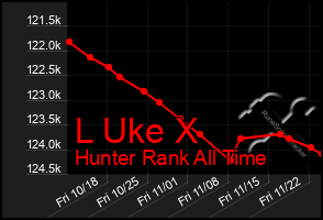 Total Graph of L Uke X