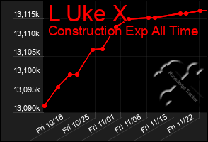 Total Graph of L Uke X