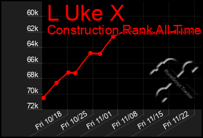 Total Graph of L Uke X