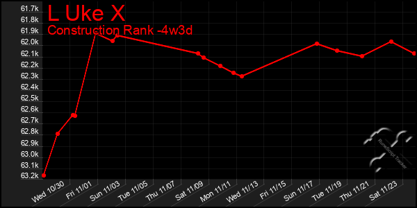 Last 31 Days Graph of L Uke X