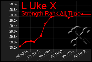 Total Graph of L Uke X