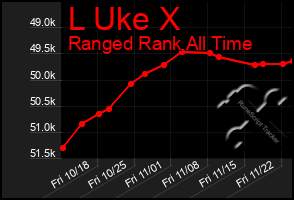 Total Graph of L Uke X