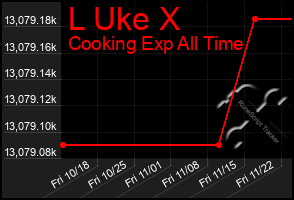 Total Graph of L Uke X