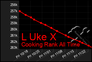 Total Graph of L Uke X