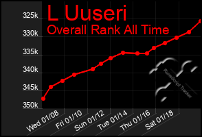 Total Graph of L Uuseri