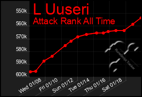 Total Graph of L Uuseri