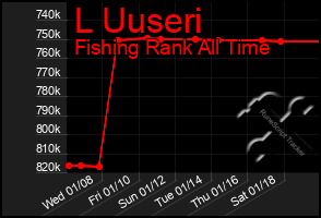 Total Graph of L Uuseri