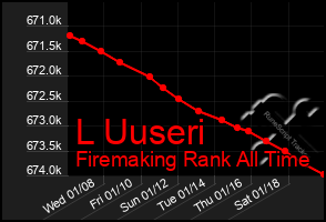 Total Graph of L Uuseri