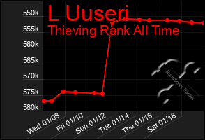 Total Graph of L Uuseri