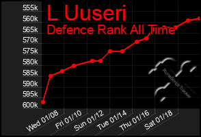 Total Graph of L Uuseri