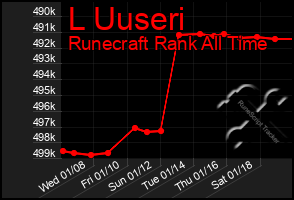 Total Graph of L Uuseri