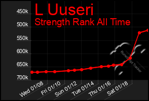 Total Graph of L Uuseri