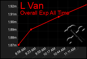 Total Graph of L Van