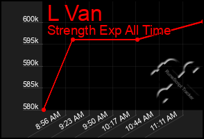 Total Graph of L Van