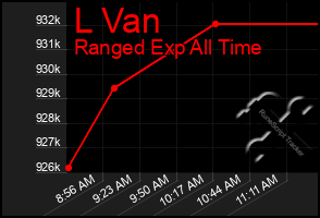 Total Graph of L Van