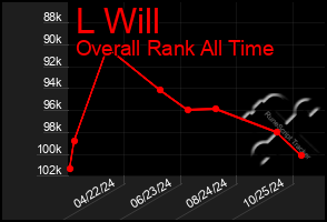 Total Graph of L Will