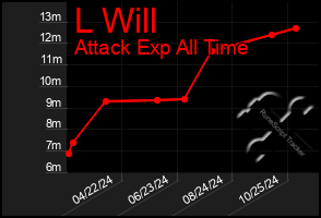 Total Graph of L Will