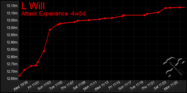 Last 31 Days Graph of L Will