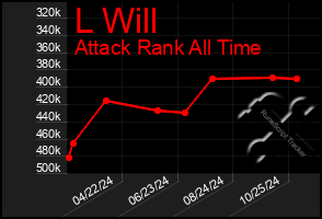 Total Graph of L Will