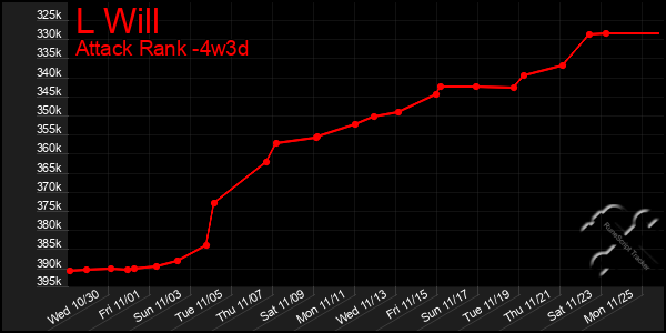 Last 31 Days Graph of L Will