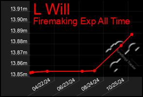 Total Graph of L Will